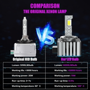 LED X - Apollo D Pro (140w -12v) Dseries